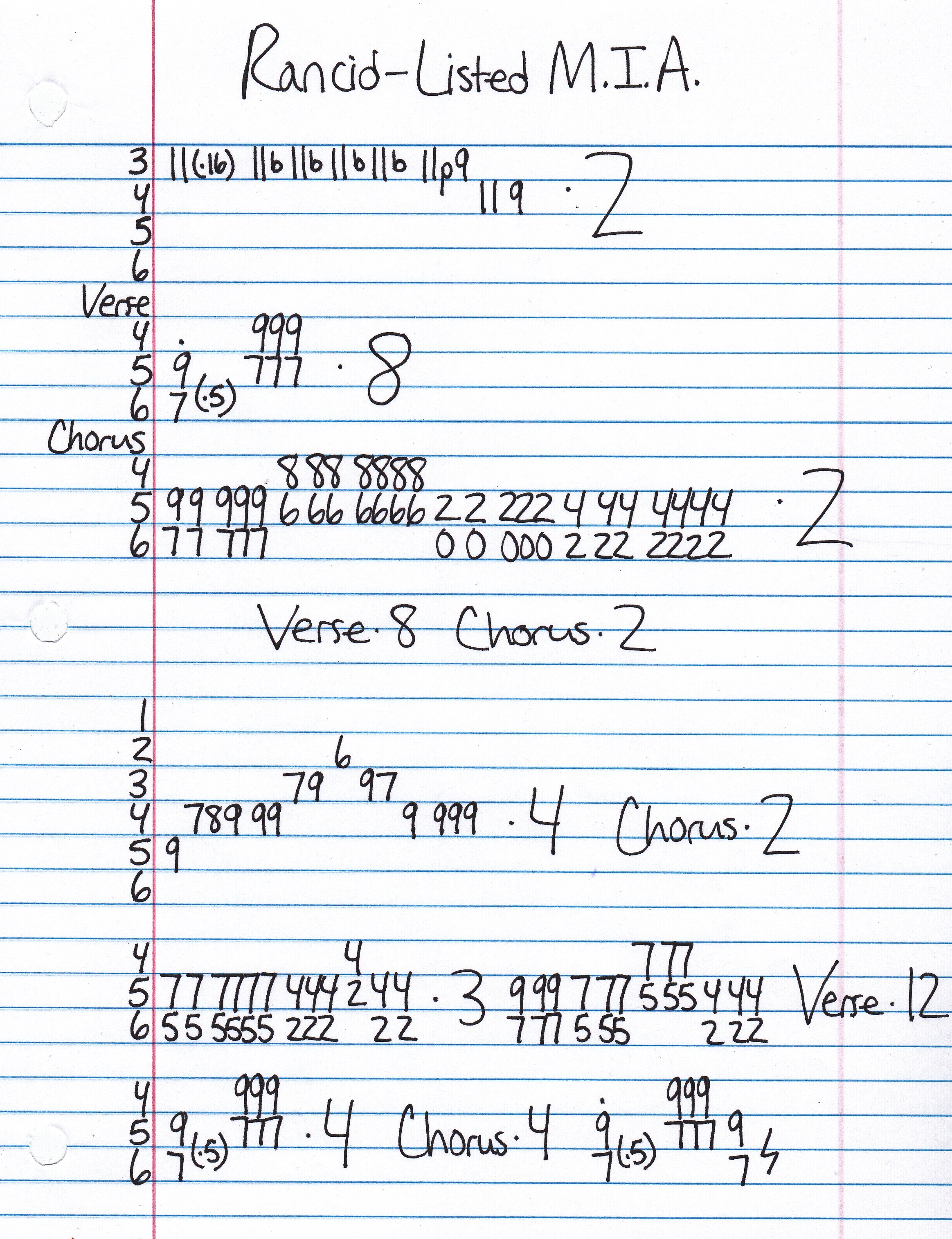 High quality guitar tab for Listed M.I.A. by Rancid off of the album ...And Out Come The Wolves. ***Complete and accurate guitar tab!***